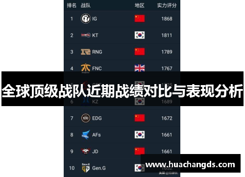 全球顶级战队近期战绩对比与表现分析