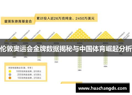 伦敦奥运会金牌数据揭秘与中国体育崛起分析