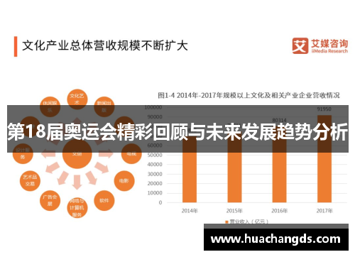 第18届奥运会精彩回顾与未来发展趋势分析